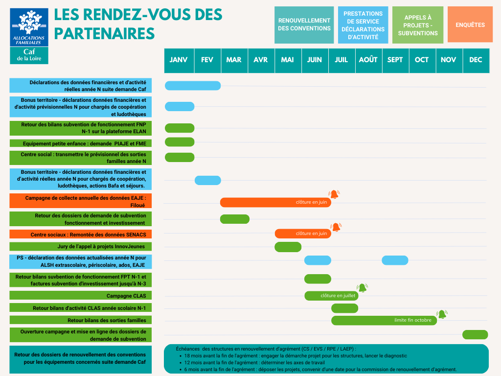 calendrier des rdv